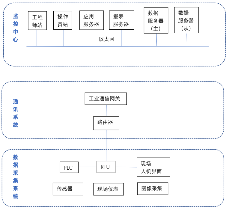 傳統設備管理.png