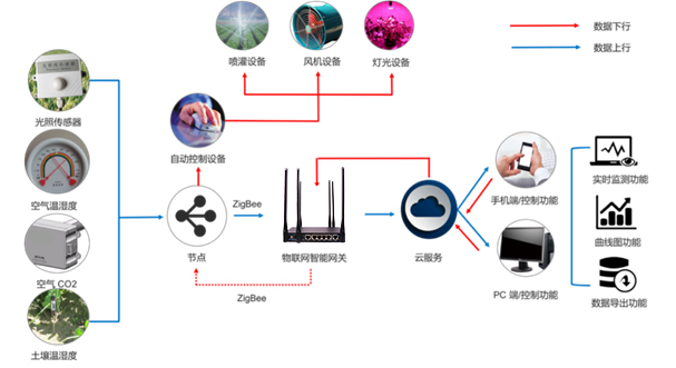 農業應用架構圖.jpg