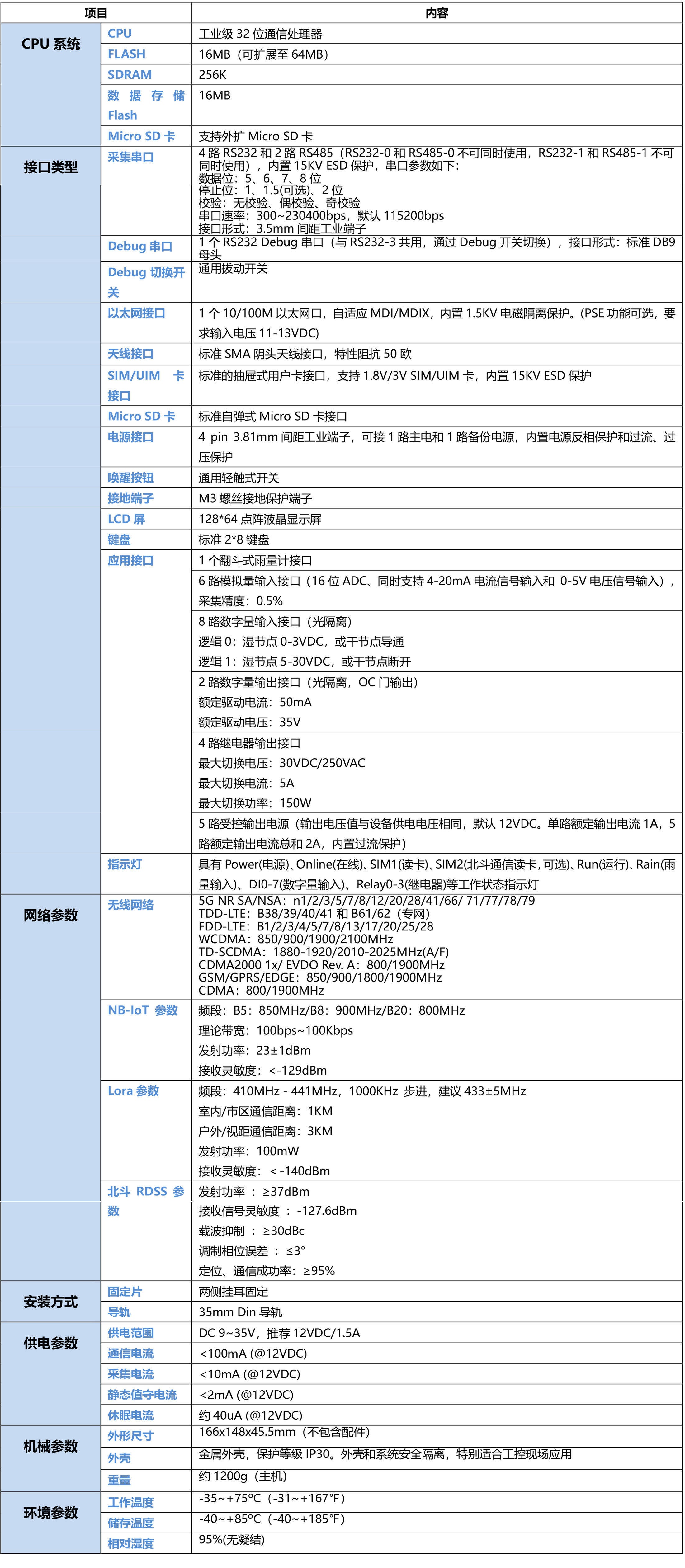 5G水利監測遙測終端機RTU