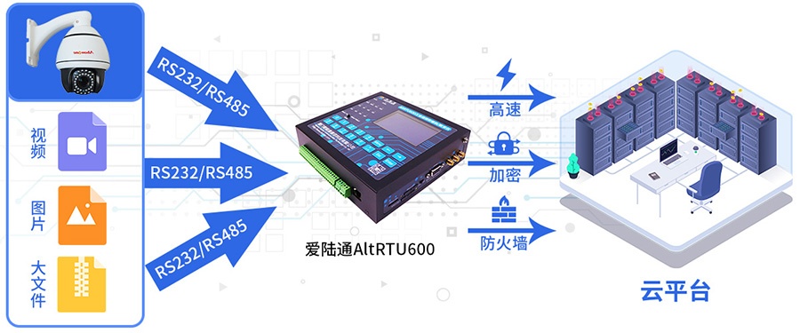 5G水源地監測遙測終端機RTU