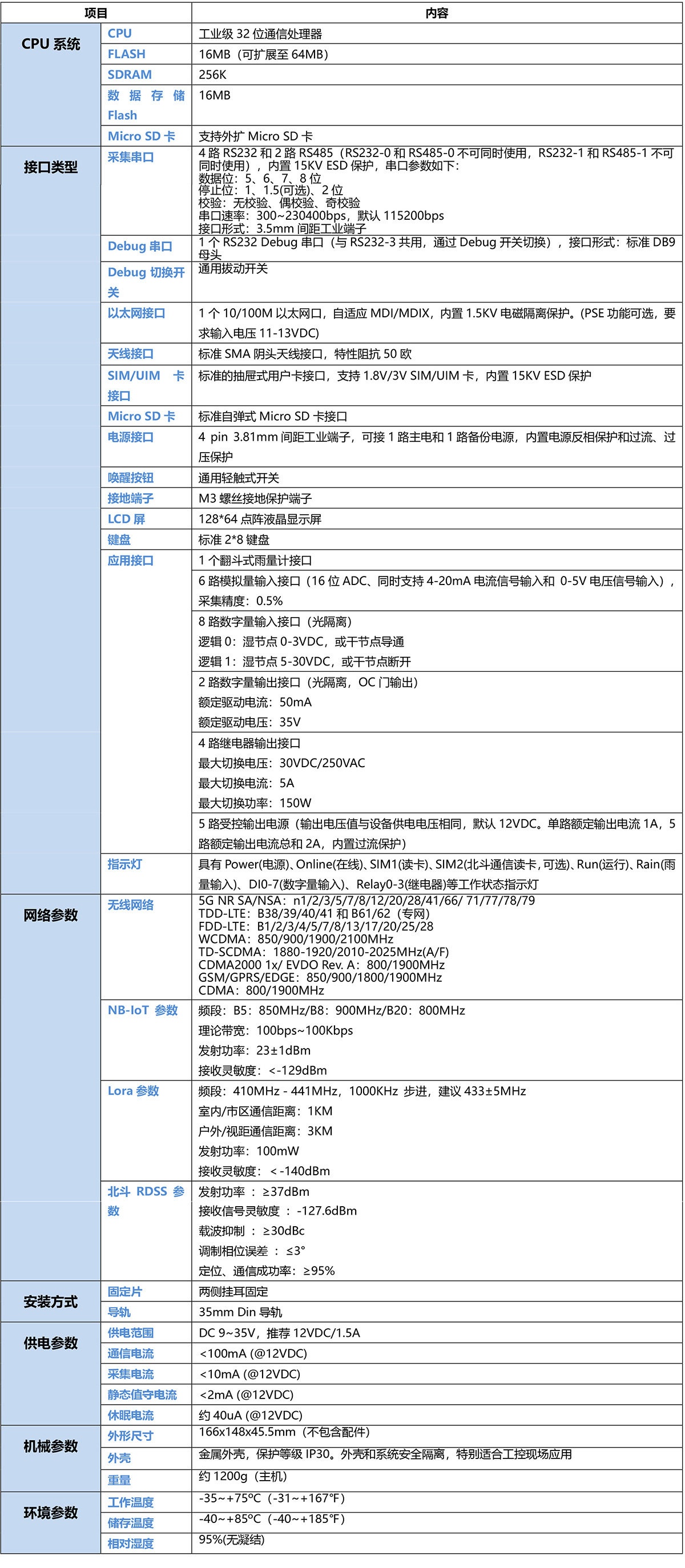 環保數采儀,5G環保數采儀,4G環保數采儀