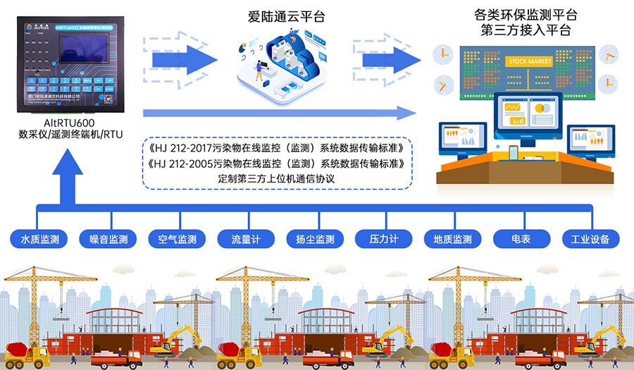 Modbus RTU協議詳細解析